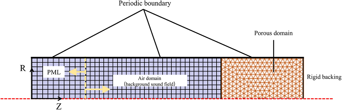 Figure 3. Refer to the following caption and surrounding text.