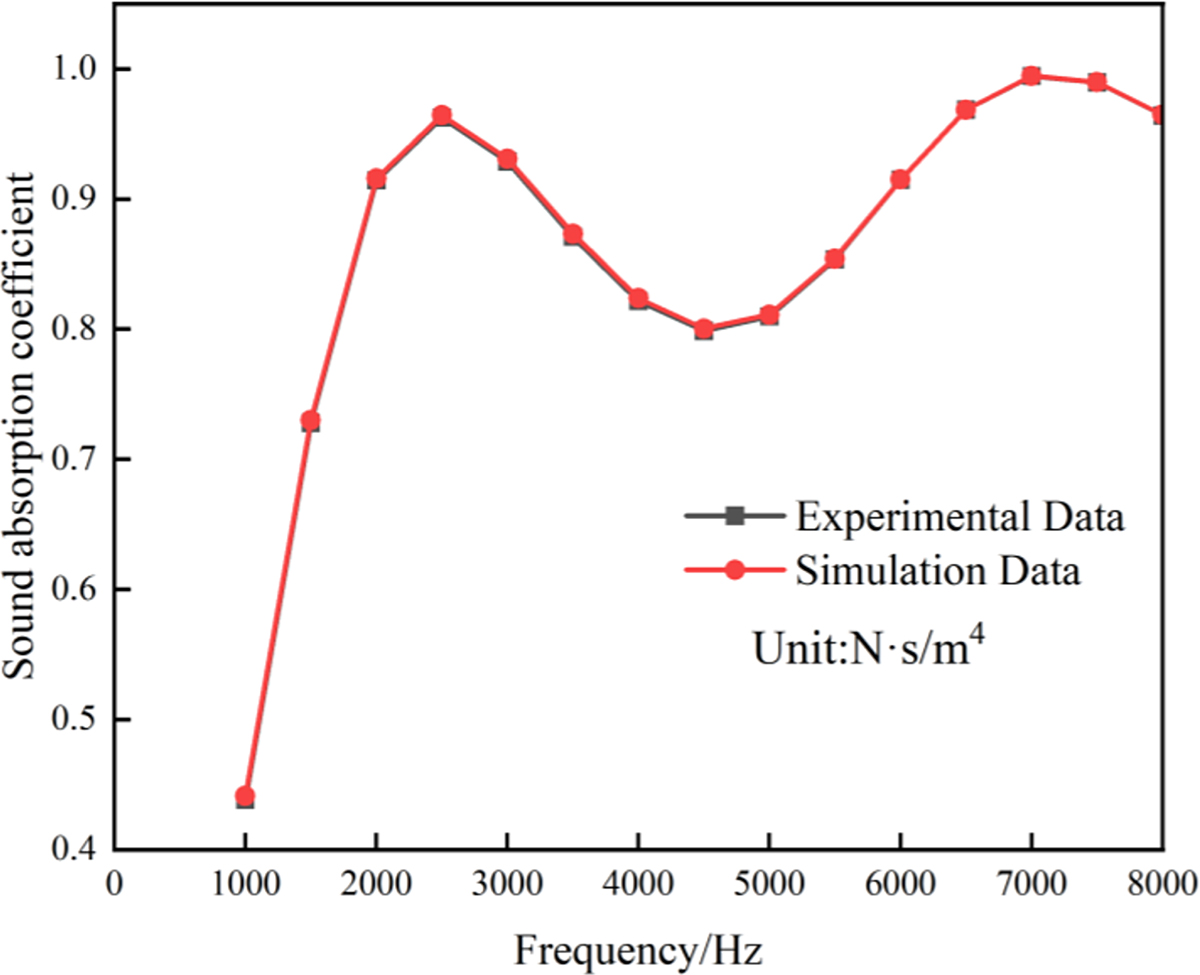 Figure 5. Refer to the following caption and surrounding text.
