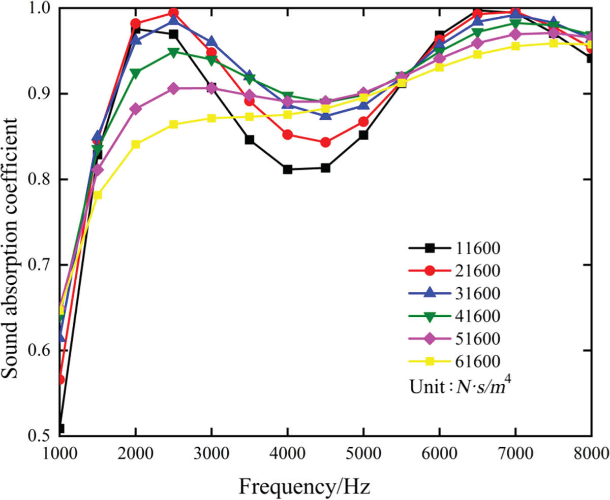 Figure 6. Refer to the following caption and surrounding text.