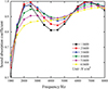Thumbnail: Figure 6. Refer to the following caption and surrounding text.