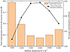 Thumbnail: Figure 7. Refer to the following caption and surrounding text.