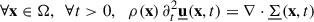 Mathematical equation: $$ \begin{aligned} \forall \mathbf x \in \mathrm{\Omega },~~\forall t >0\text{,}\quad \rho (\mathbf x )\,\partial _t^2\underline{\mathbf{u }}(\mathbf x ,t) = \nabla \cdot \underline{{\mathbf{\Sigma }}}(\mathbf x ,t) \end{aligned} $$