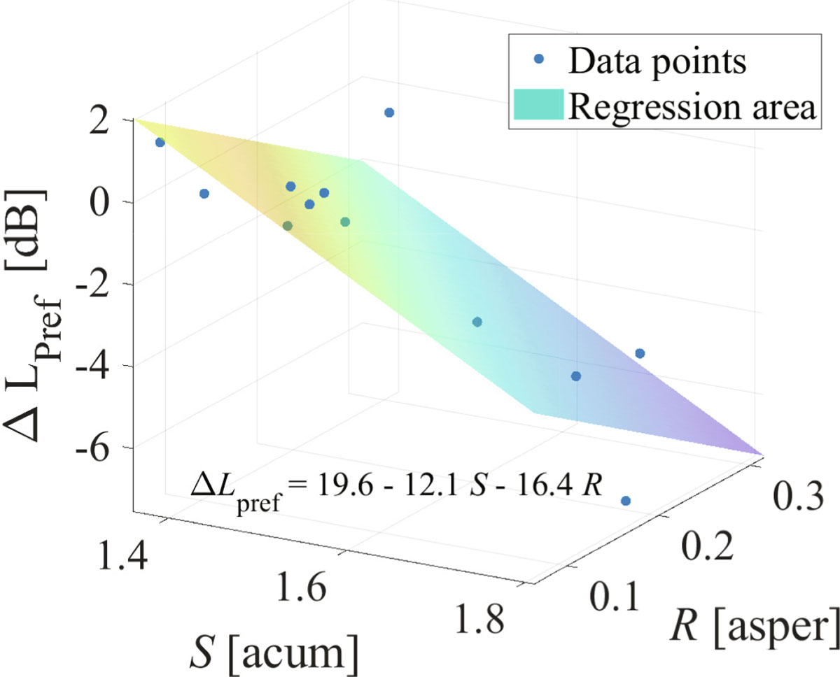 Figure 10. Refer to the following caption and surrounding text.