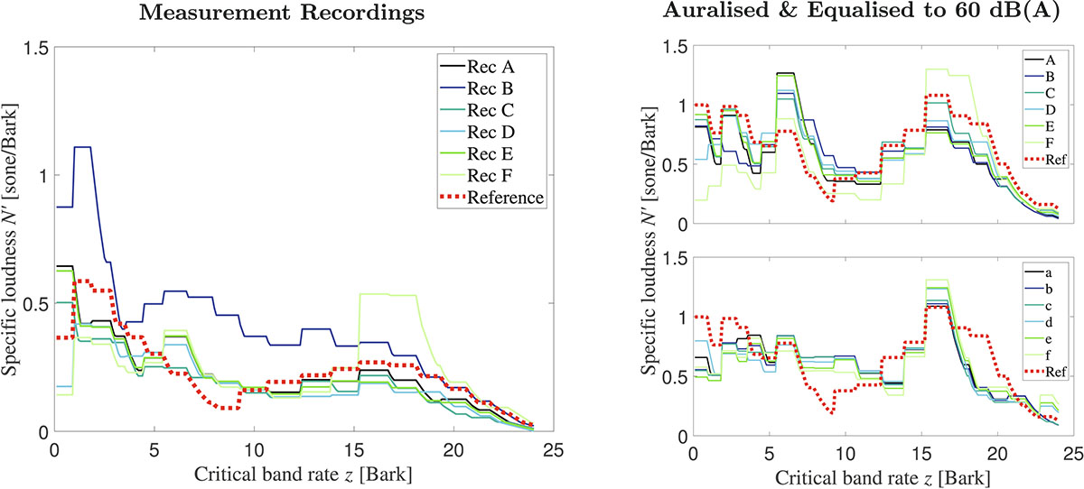 Figure 2. Refer to the following caption and surrounding text.