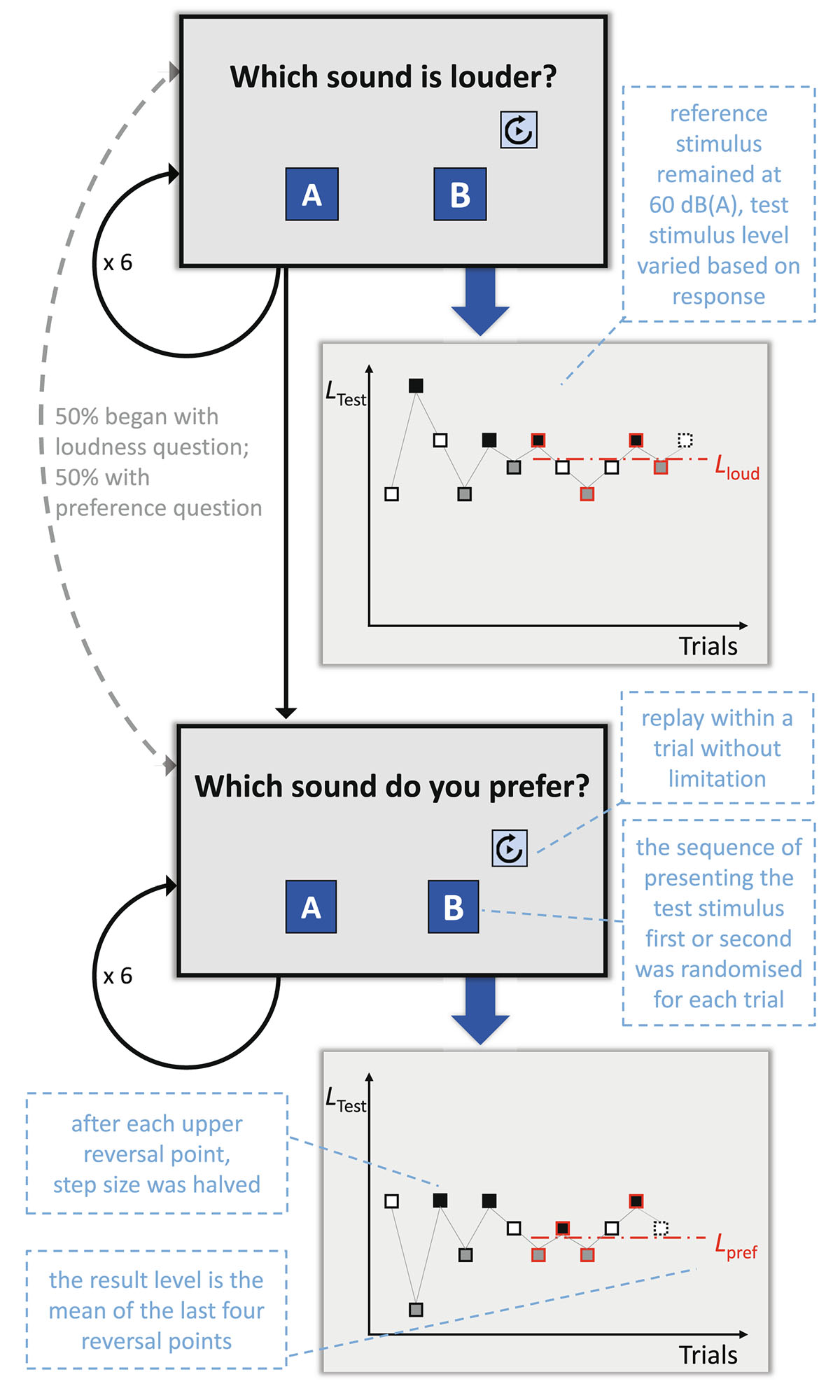 Figure 3. Refer to the following caption and surrounding text.
