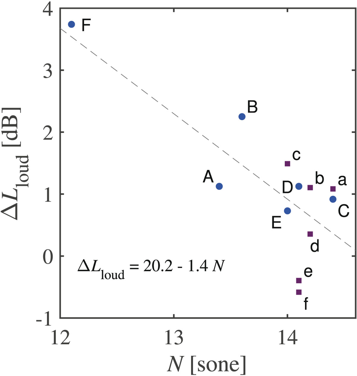 Figure 6. Refer to the following caption and surrounding text.
