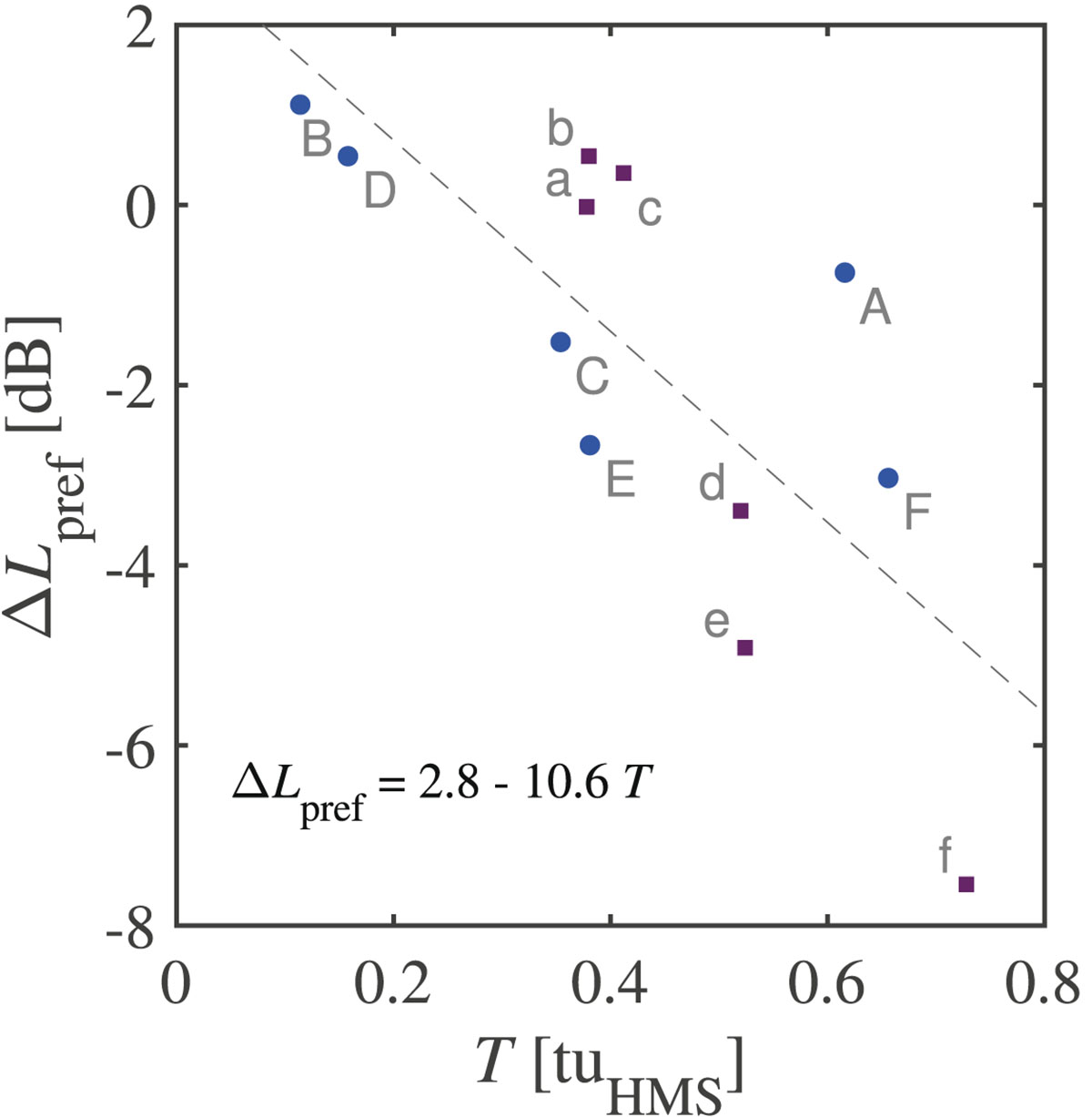 Figure 8. Refer to the following caption and surrounding text.