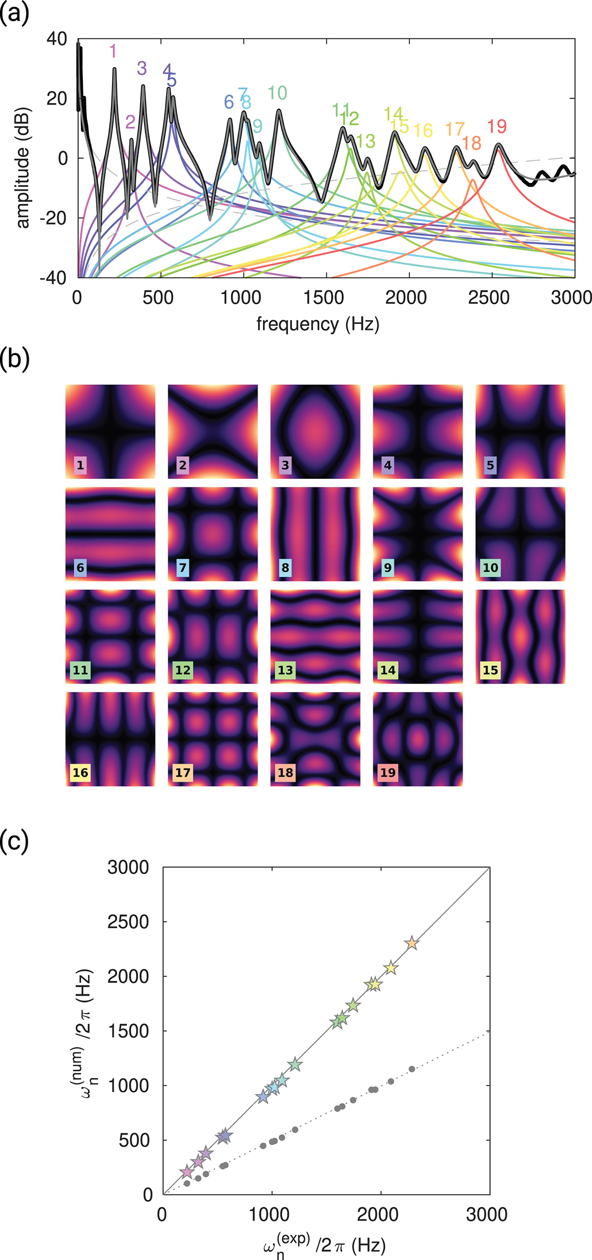 Figure 10. Refer to the following caption and surrounding text.