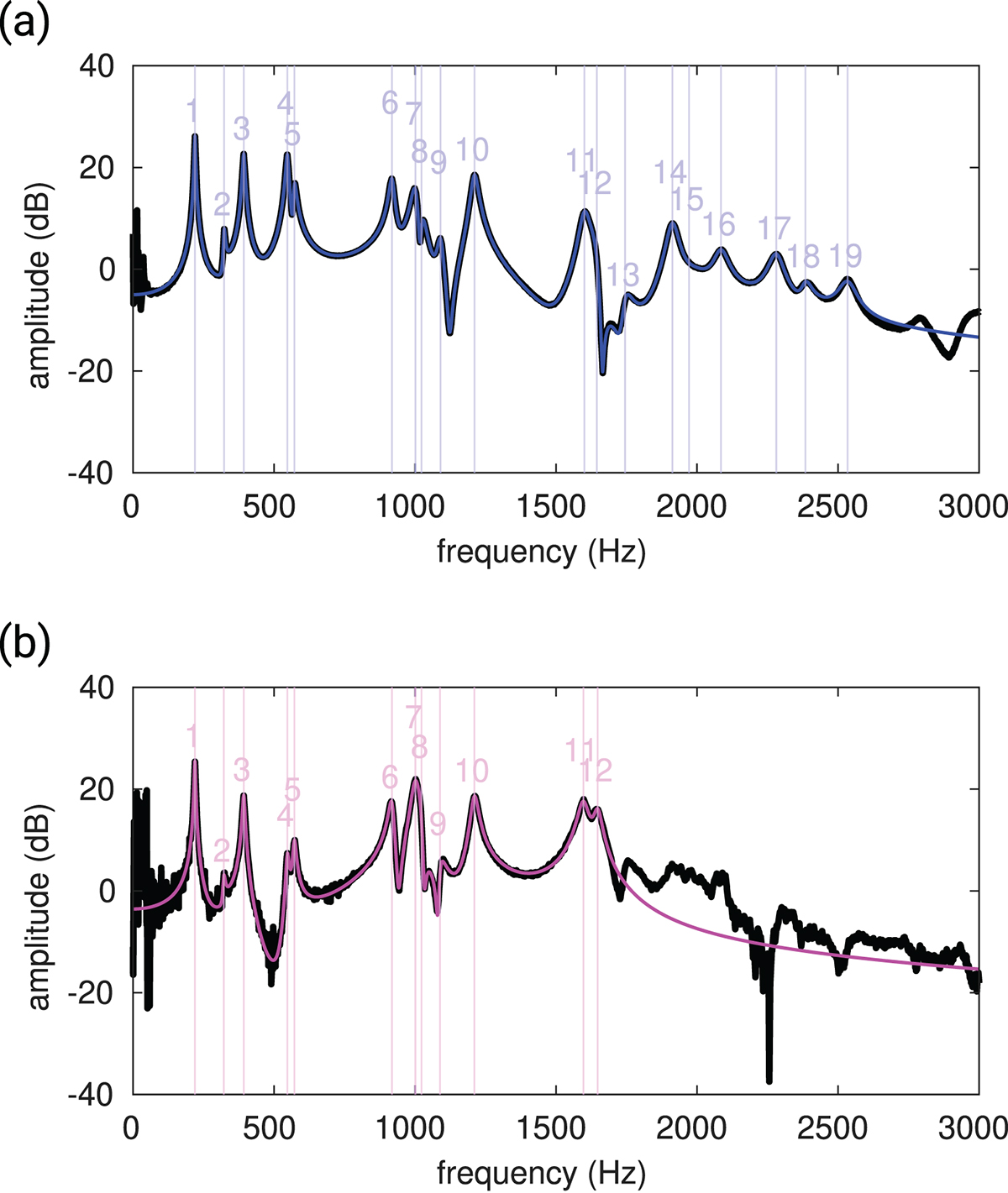 Figure 11. Refer to the following caption and surrounding text.