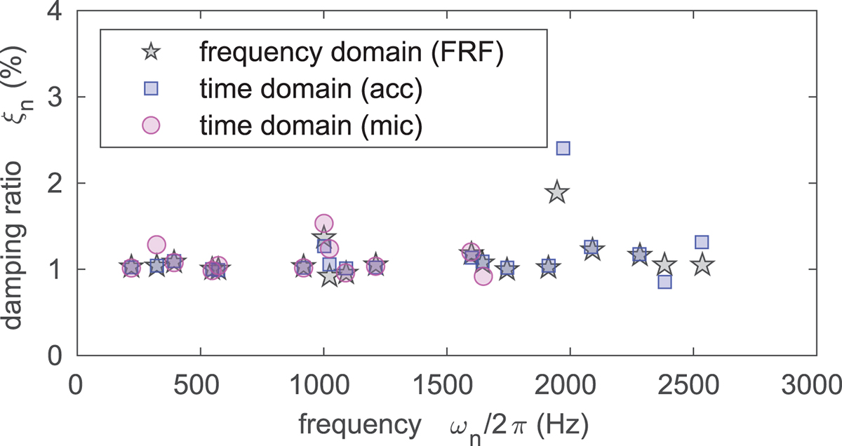 Figure 12. Refer to the following caption and surrounding text.