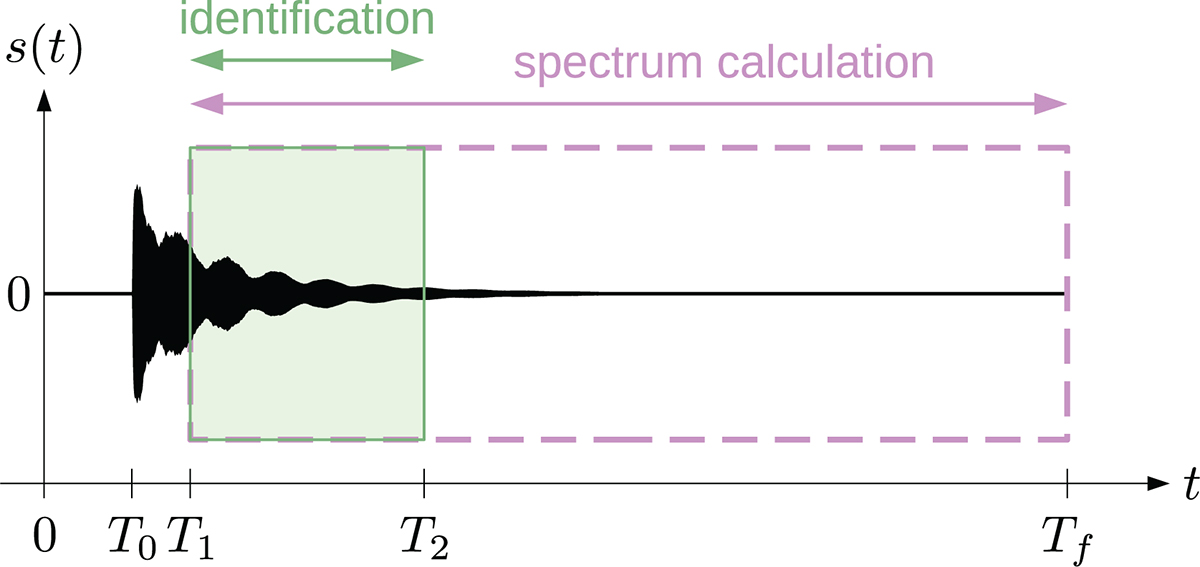 Figure 2. Refer to the following caption and surrounding text.