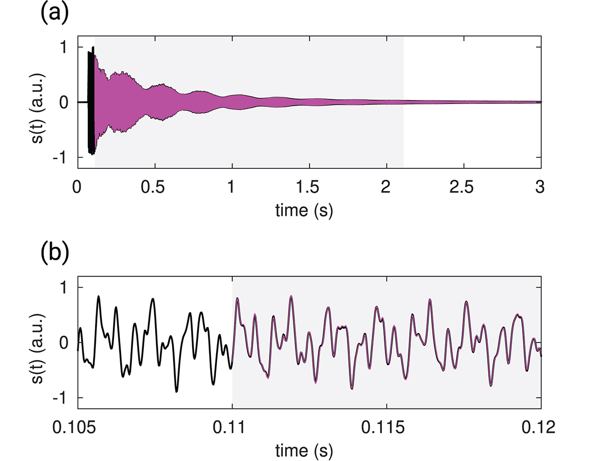 Figure 4. Refer to the following caption and surrounding text.