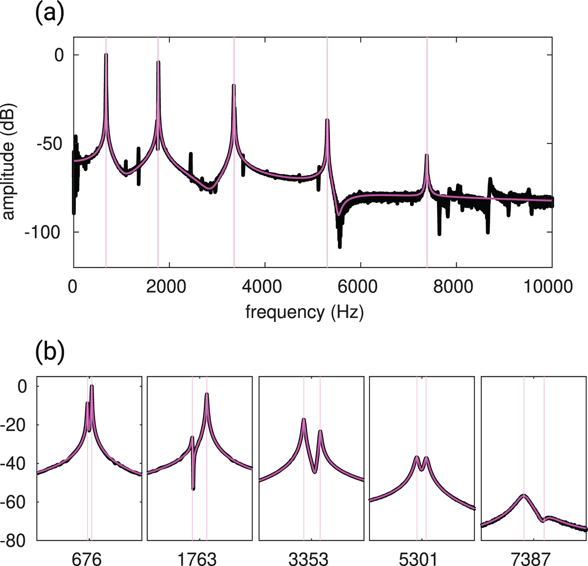 Figure 5. Refer to the following caption and surrounding text.