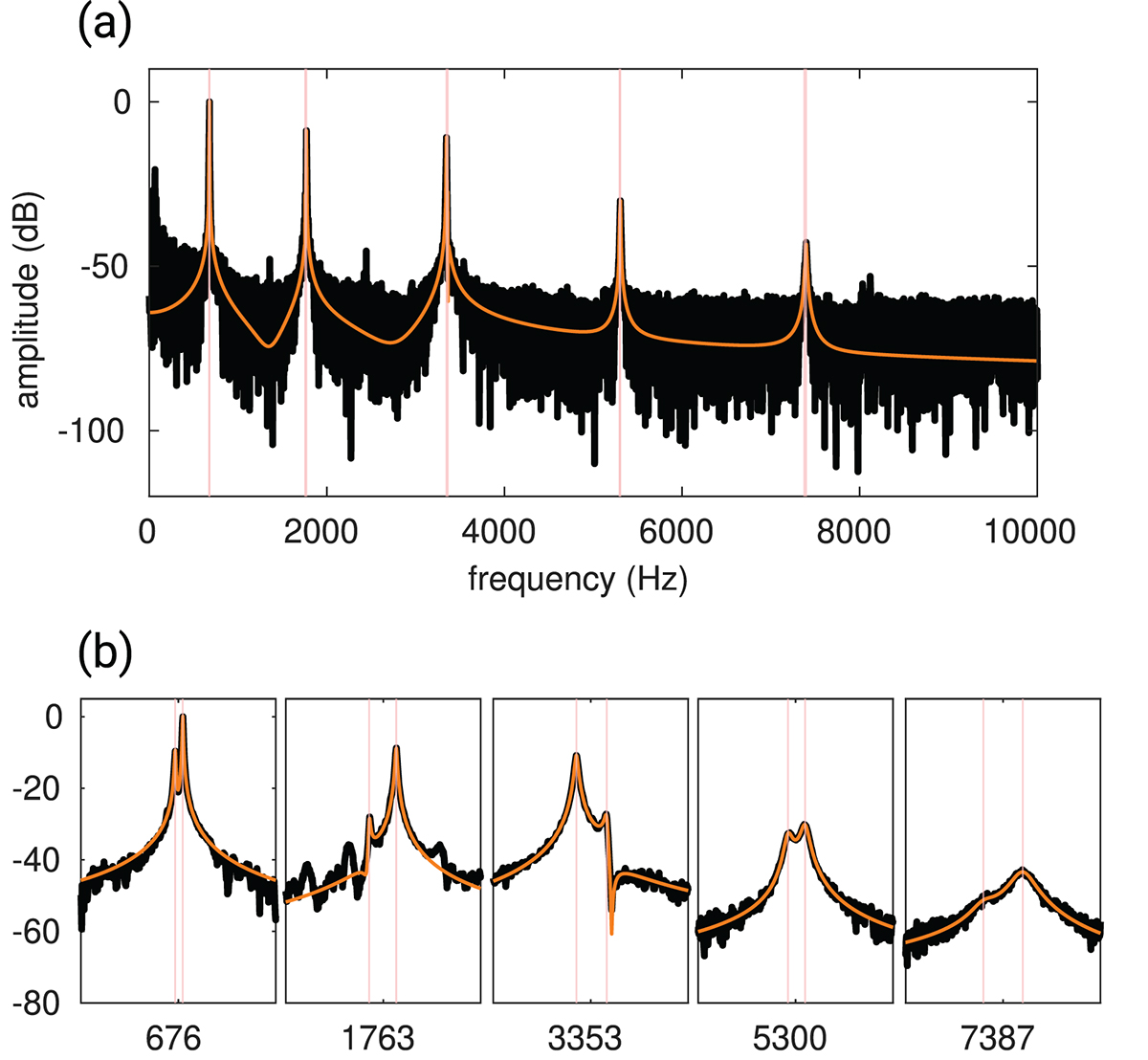 Figure 6. Refer to the following caption and surrounding text.
