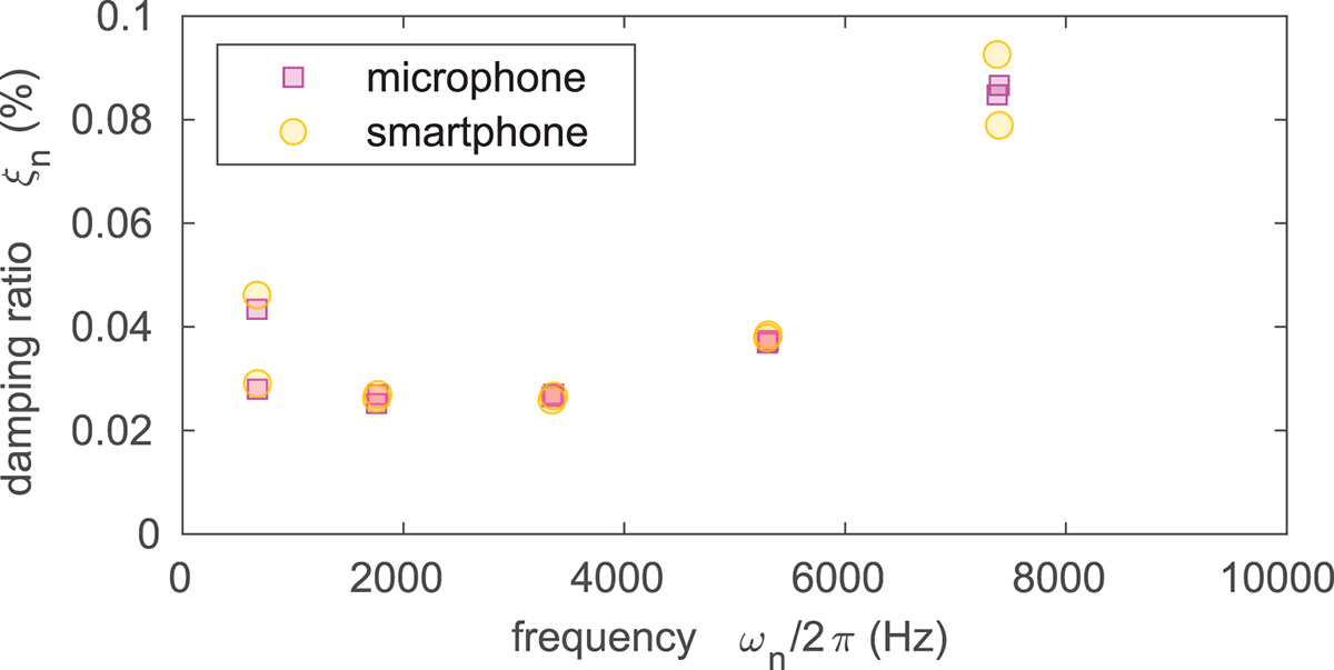 Figure 7. Refer to the following caption and surrounding text.
