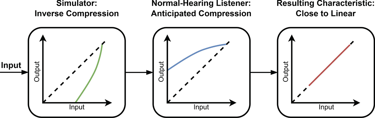 Figure 1. Refer to the following caption and surrounding text.