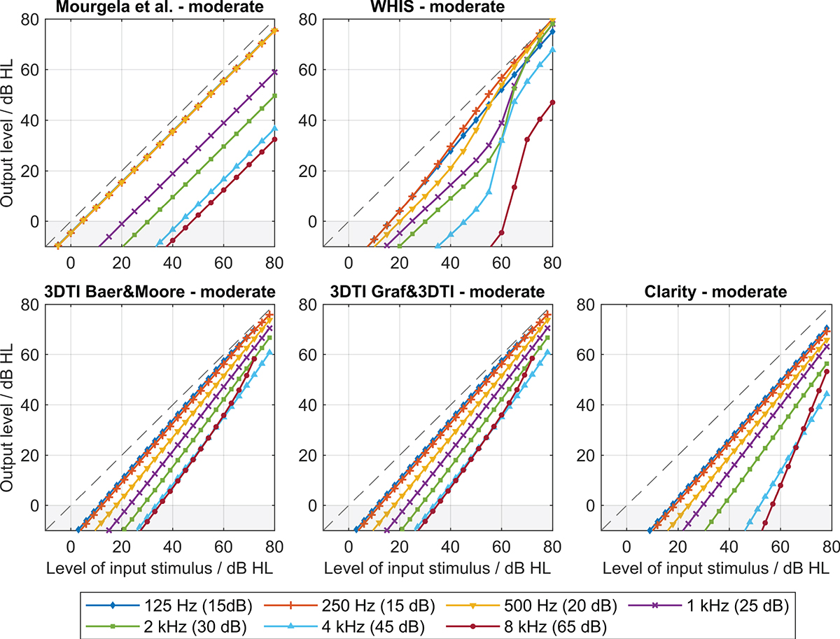 Figure 18. Refer to the following caption and surrounding text.