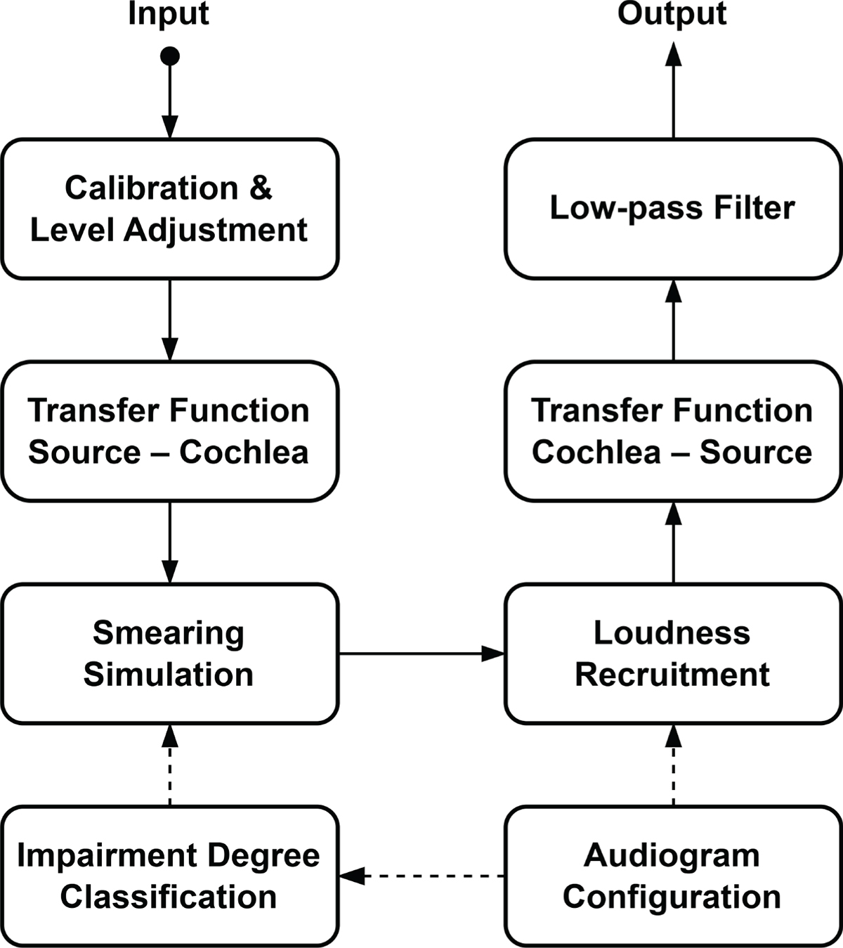 Figure 2. Refer to the following caption and surrounding text.