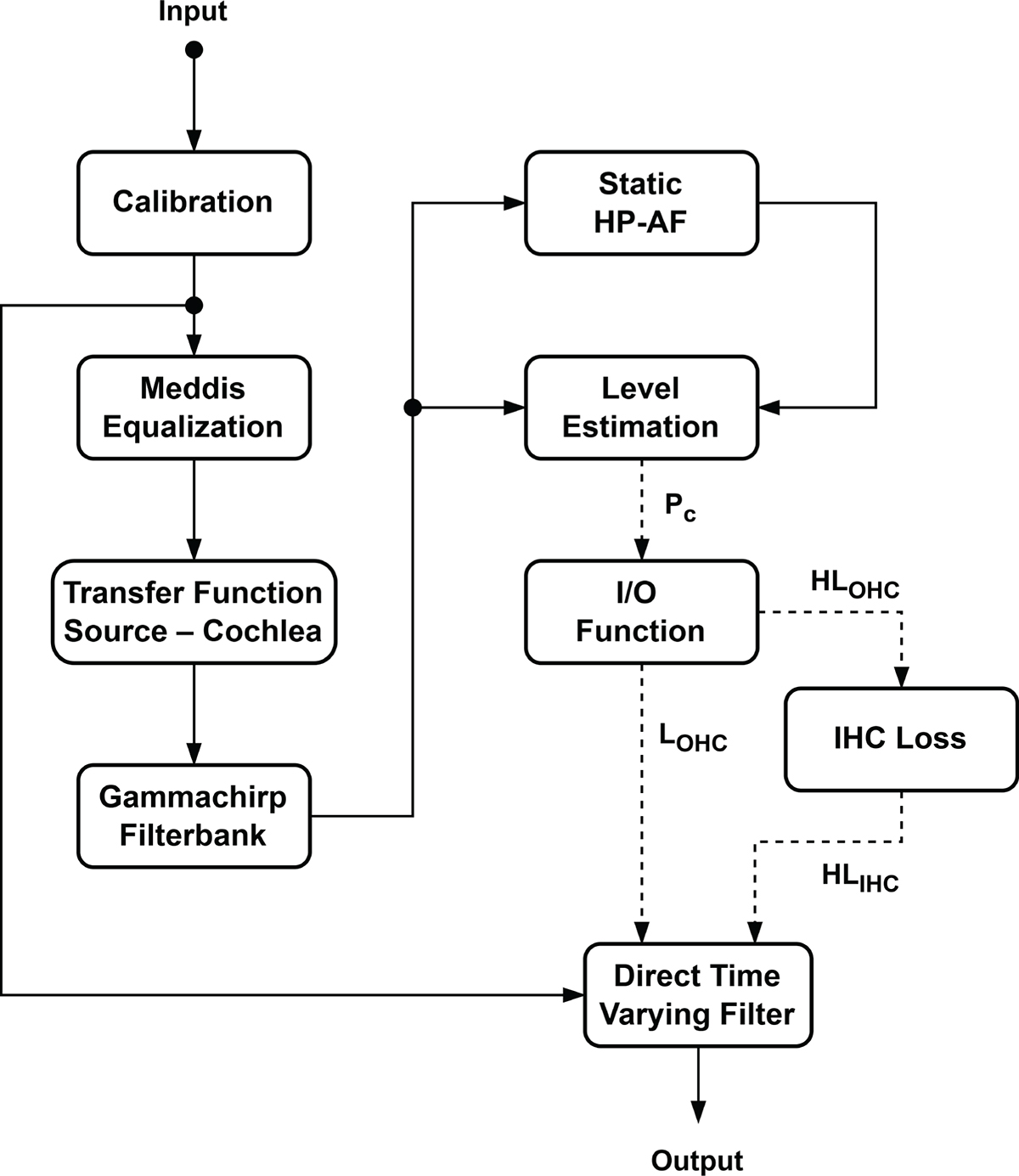 Figure 3. Refer to the following caption and surrounding text.