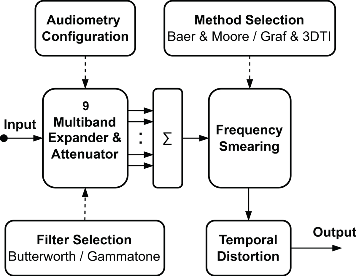 Figure 4. Refer to the following caption and surrounding text.