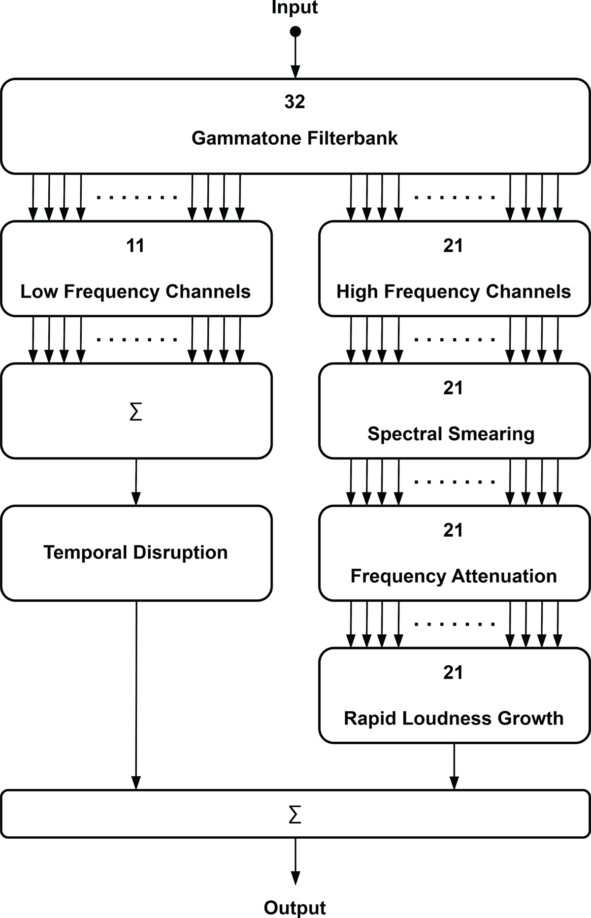 Figure 5. Refer to the following caption and surrounding text.