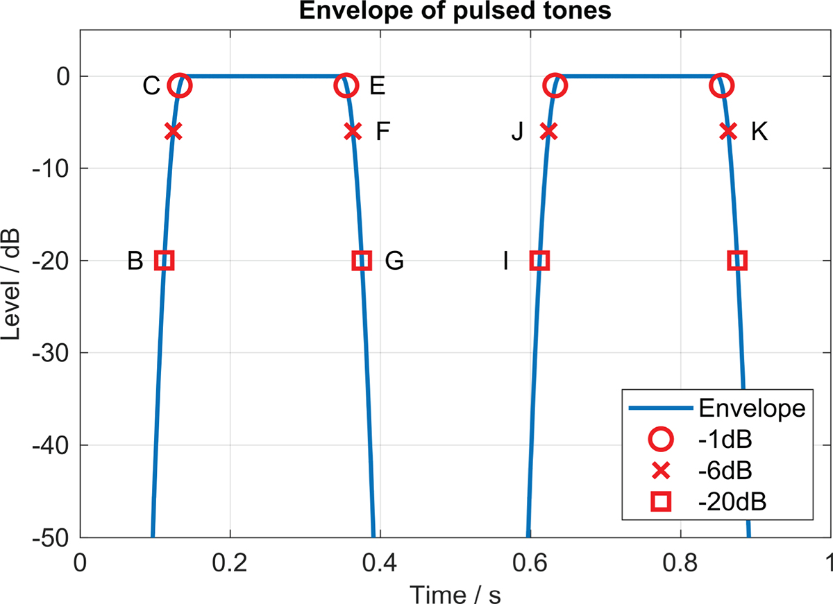 Figure 6. Refer to the following caption and surrounding text.