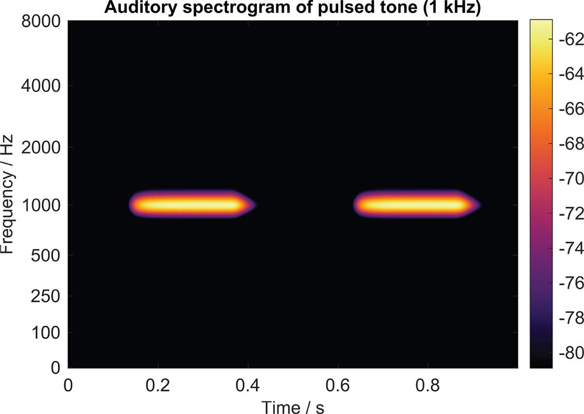 Figure 7. Refer to the following caption and surrounding text.