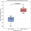 Thumbnail: Figure 6. Refer to the following caption and surrounding text.