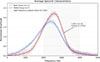 Thumbnail: Figure 7. Refer to the following caption and surrounding text.