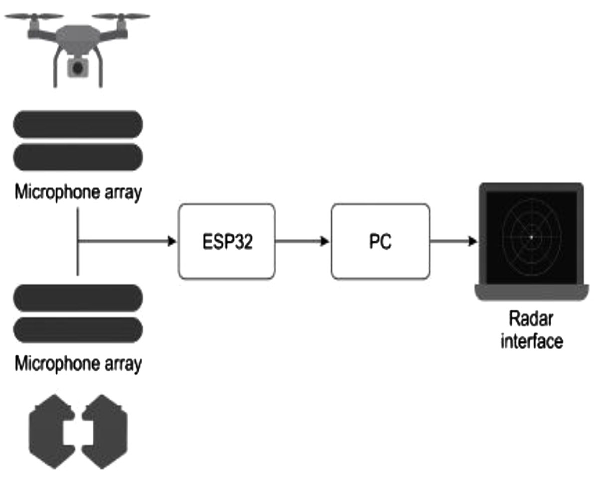 Figure 1. Refer to the following caption and surrounding text.