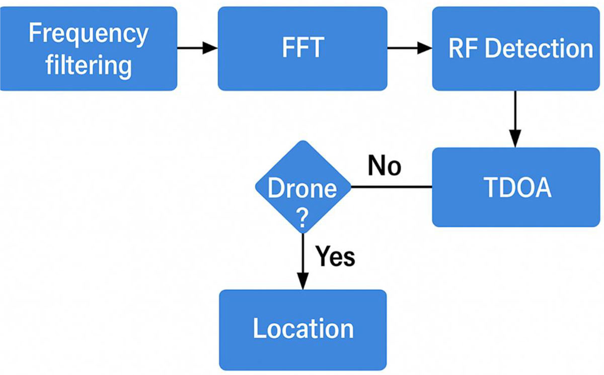 Figure 3. Refer to the following caption and surrounding text.