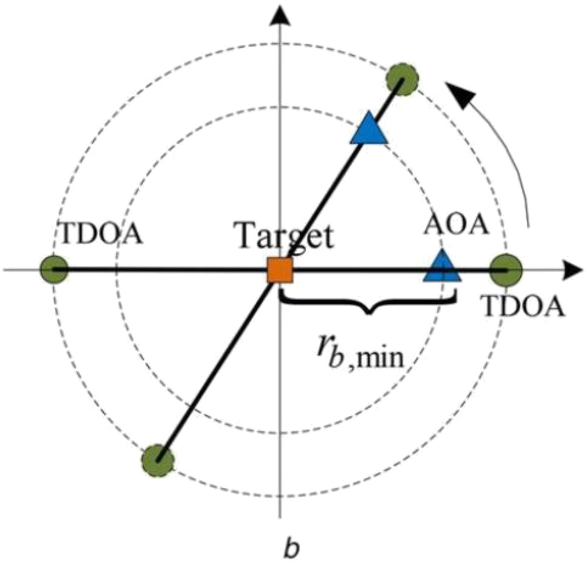 Figure 5. Refer to the following caption and surrounding text.