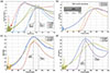 Thumbnail: Figure 4. Refer to the following caption and surrounding text.