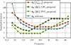 Thumbnail: Figure 16. Refer to the following caption and surrounding text.