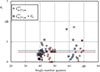 Thumbnail: Figure 6. Refer to the following caption and surrounding text.