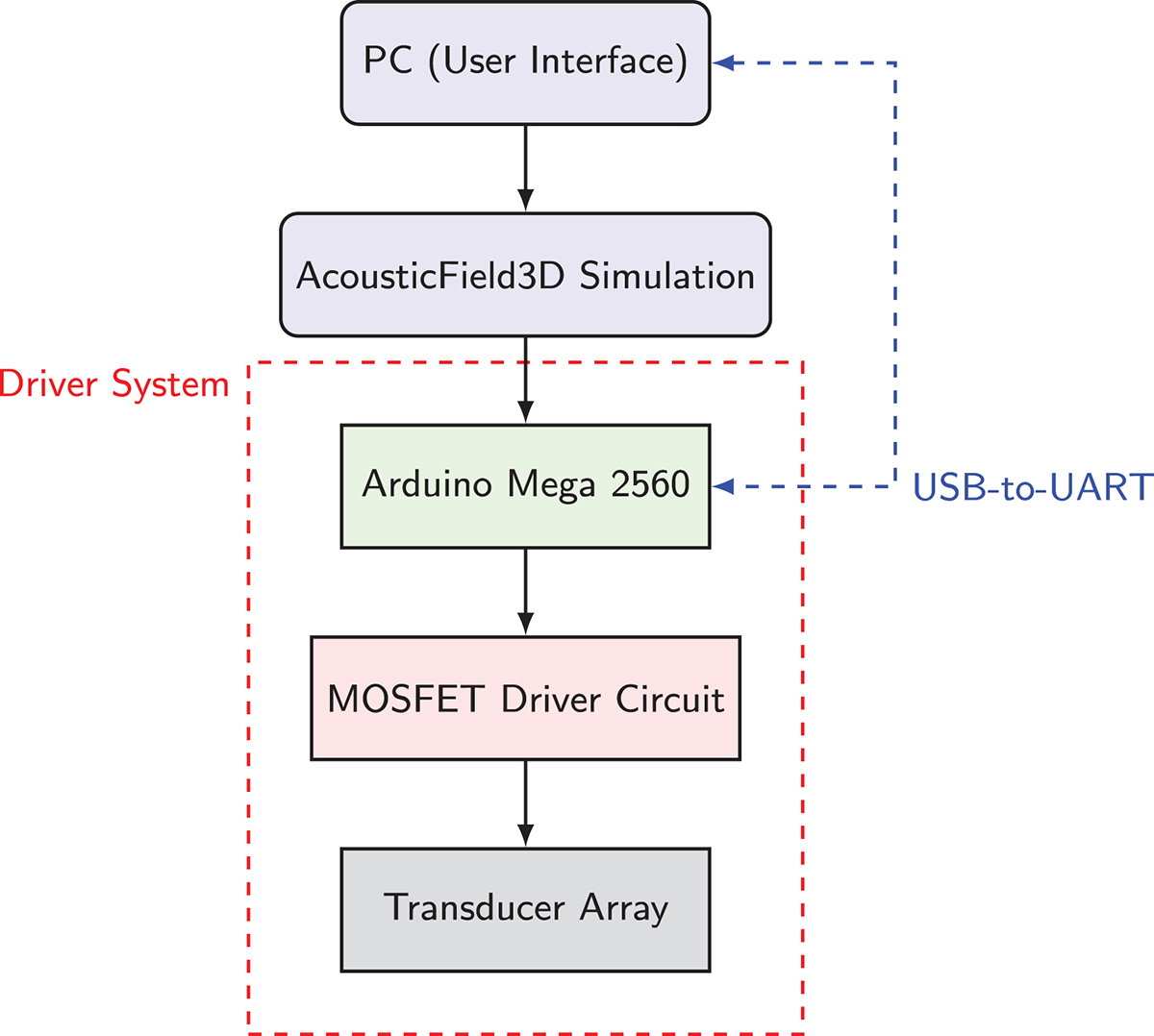Figure 1. Refer to the following caption and surrounding text.