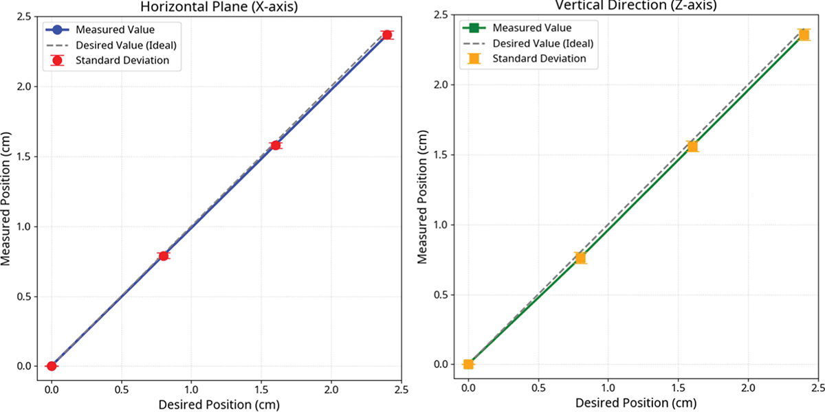 Figure 13. Refer to the following caption and surrounding text.