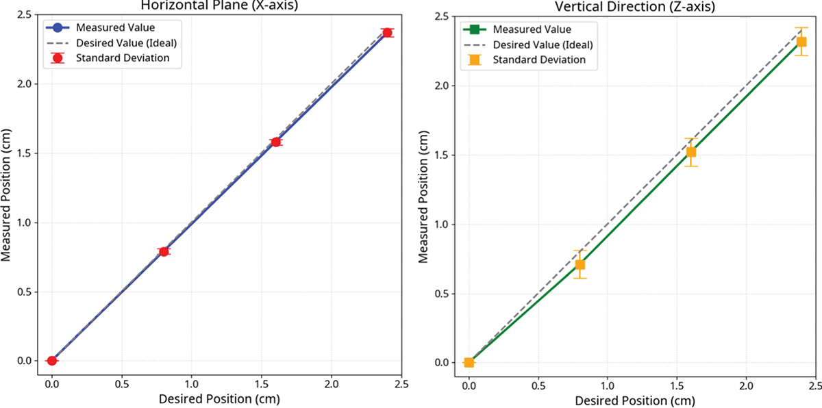 Figure 15. Refer to the following caption and surrounding text.