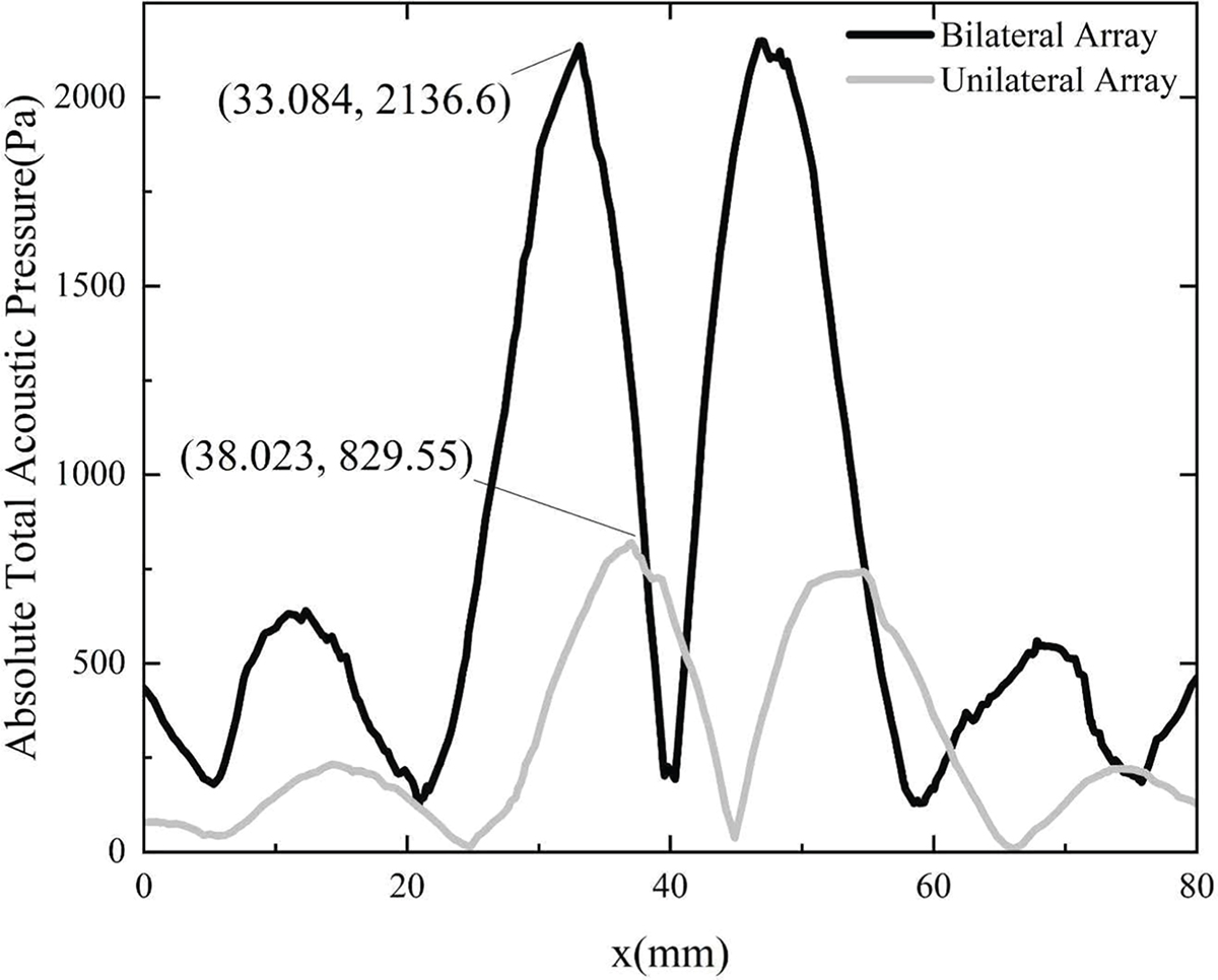 Figure 3. Refer to the following caption and surrounding text.