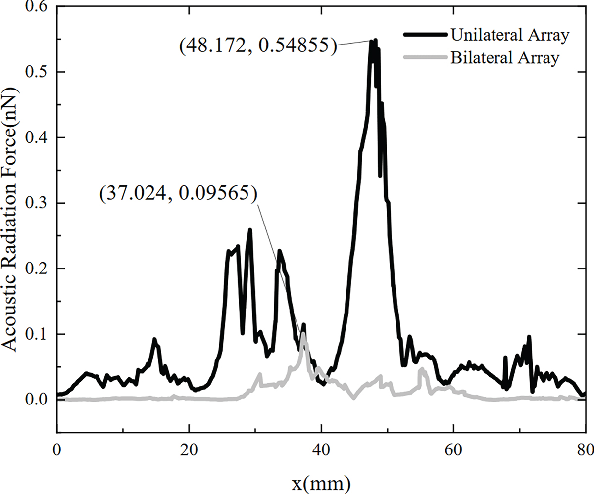 Figure 4. Refer to the following caption and surrounding text.