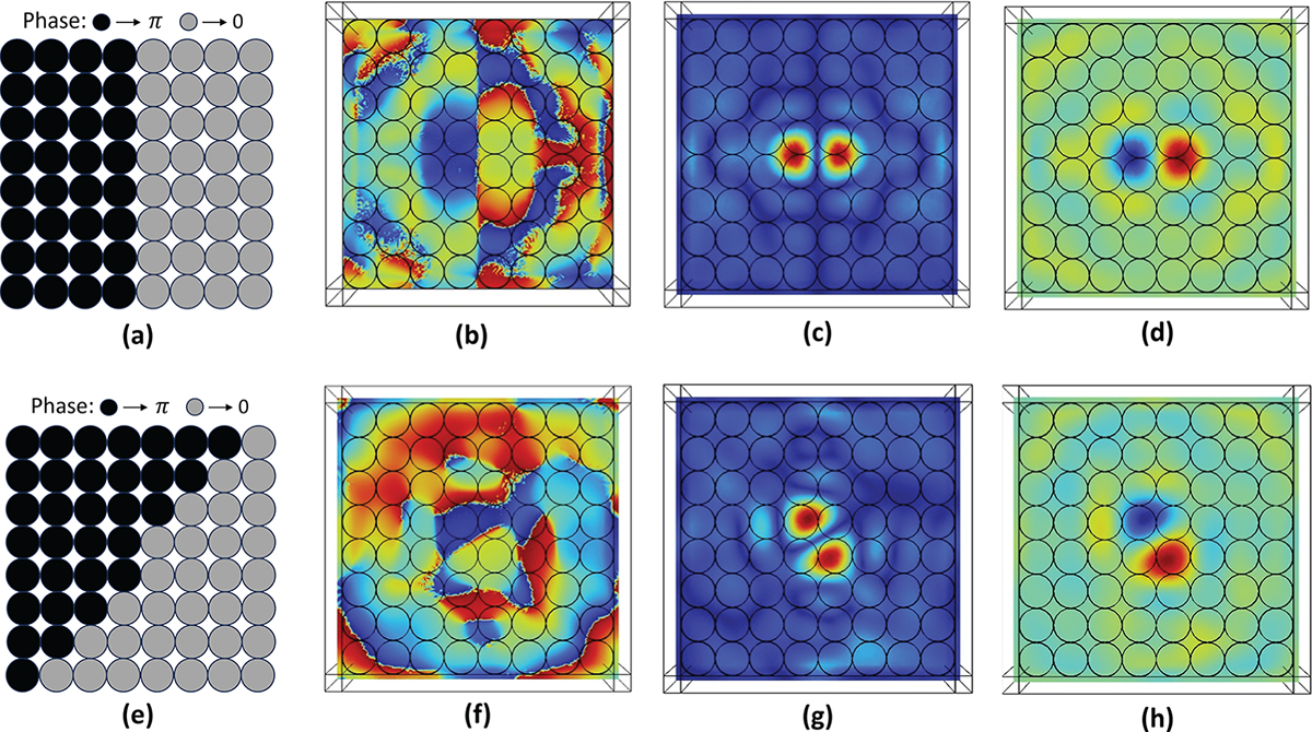 Figure 8. Refer to the following caption and surrounding text.