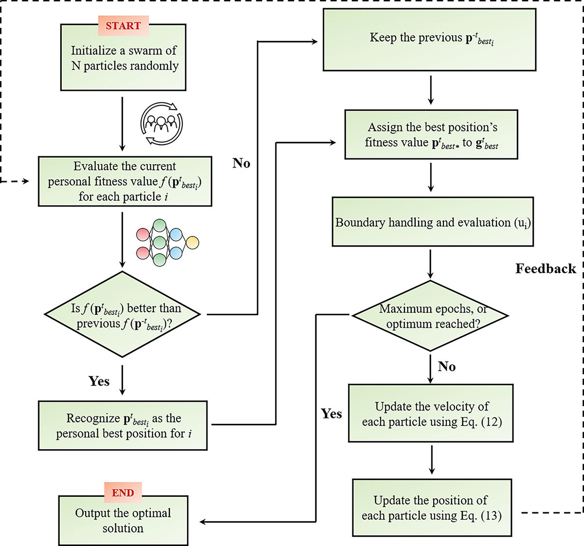 Figure 1. Refer to the following caption and surrounding text.