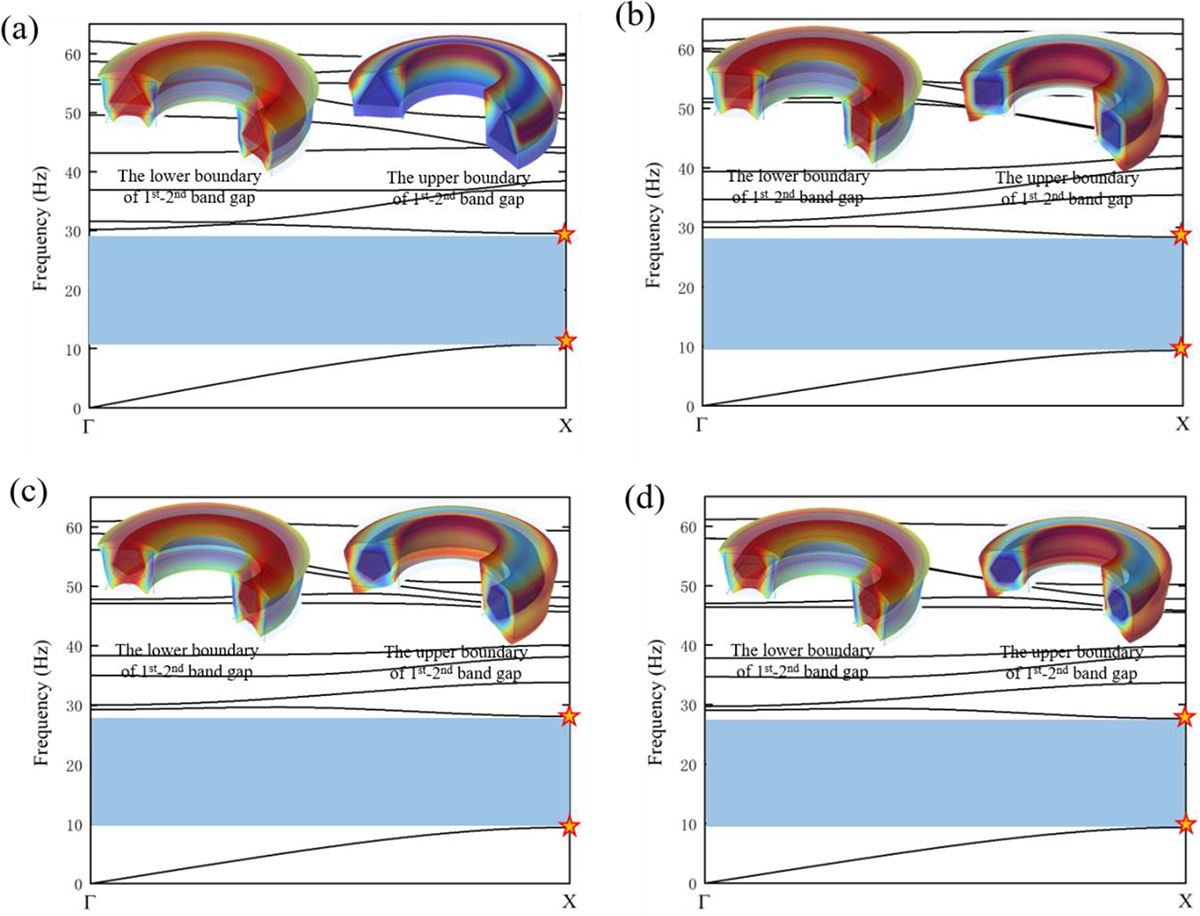 Figure 3. Refer to the following caption and surrounding text.