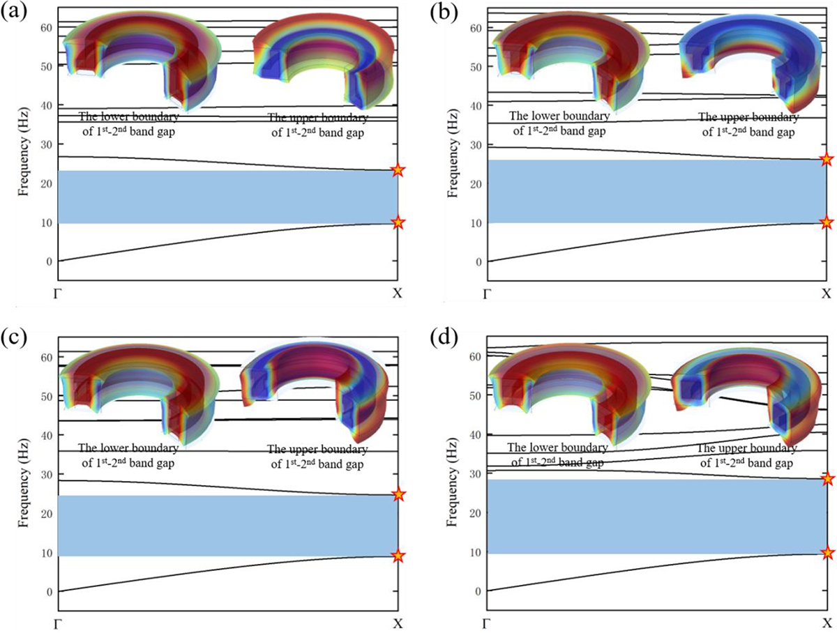 Figure 4. Refer to the following caption and surrounding text.