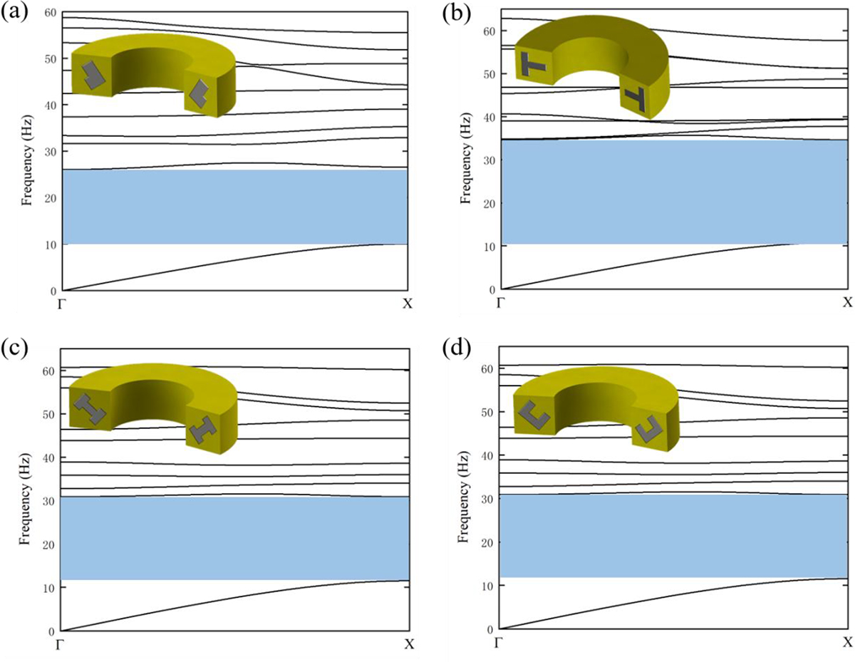 Figure 5. Refer to the following caption and surrounding text.