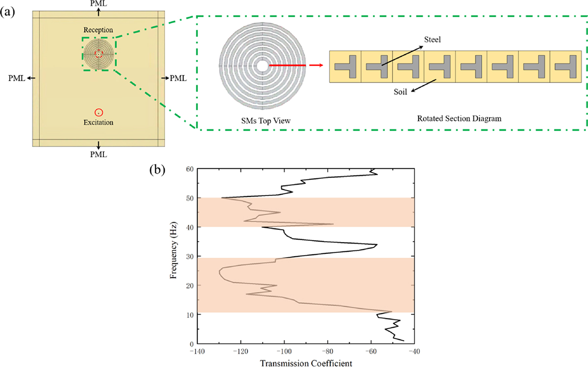 Figure 6. Refer to the following caption and surrounding text.