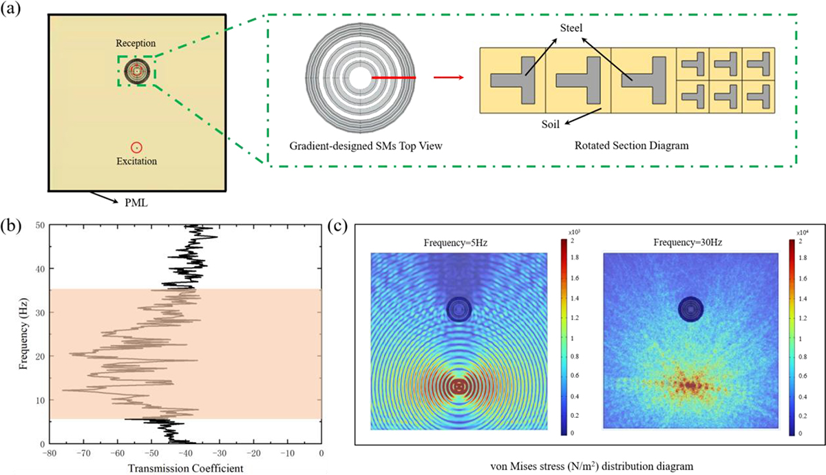 Figure 7. Refer to the following caption and surrounding text.