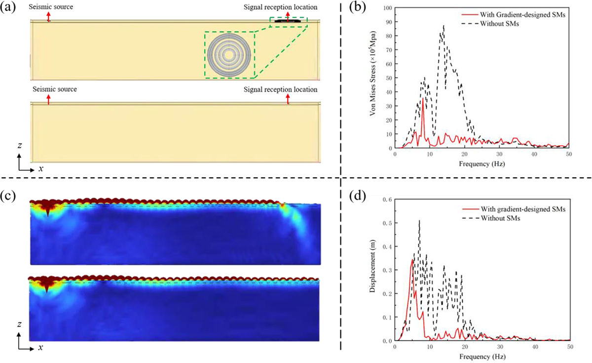 Figure 8. Refer to the following caption and surrounding text.