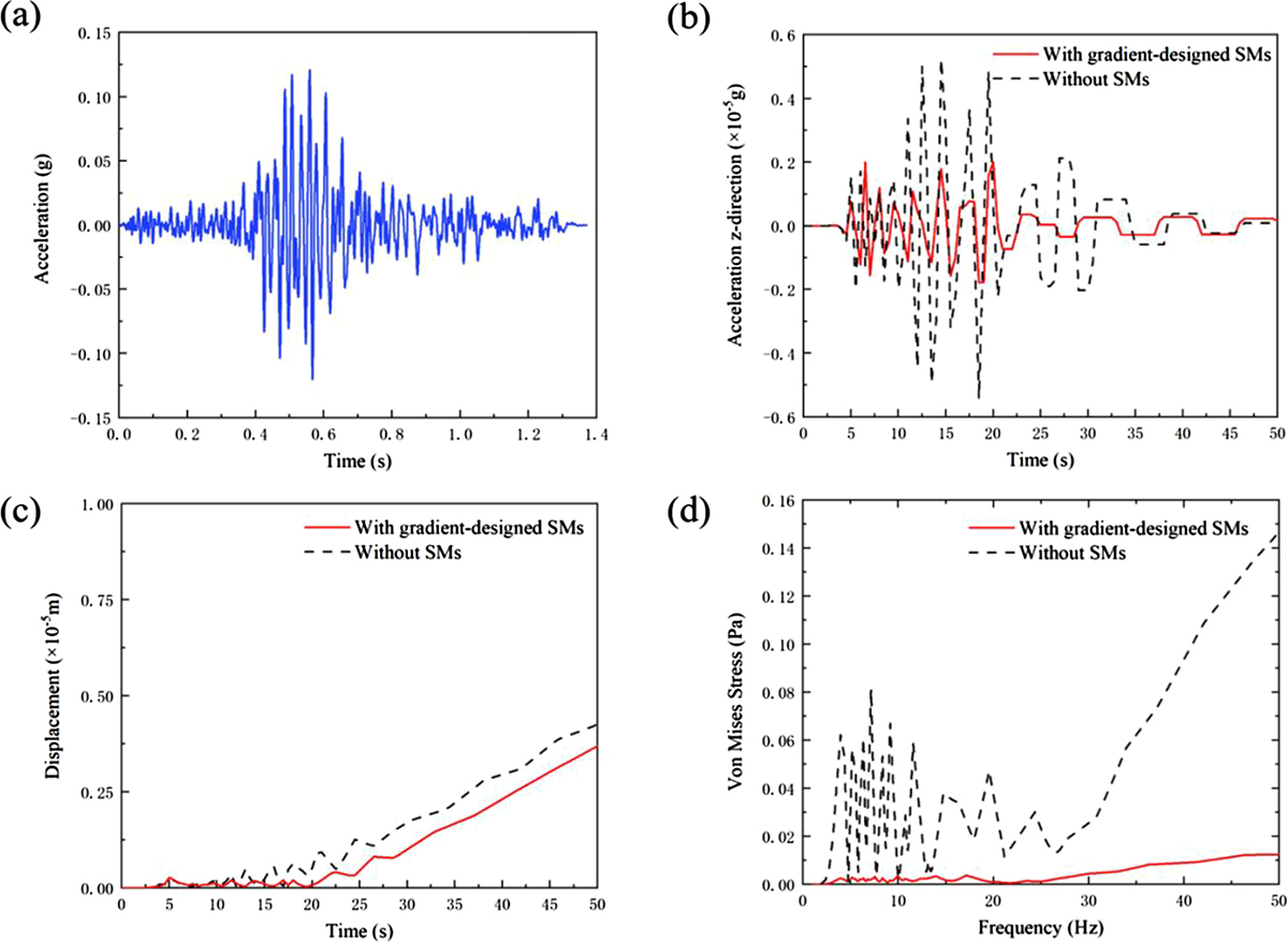 Figure 9. Refer to the following caption and surrounding text.
