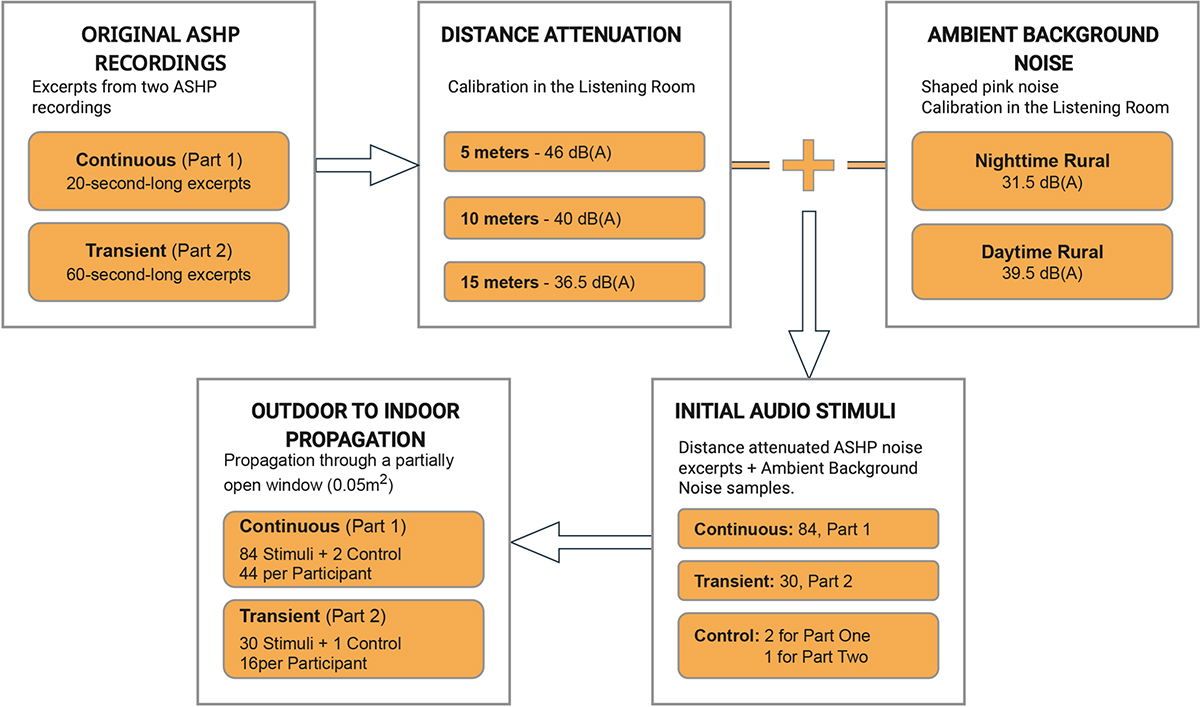 Figure 2. Refer to the following caption and surrounding text.